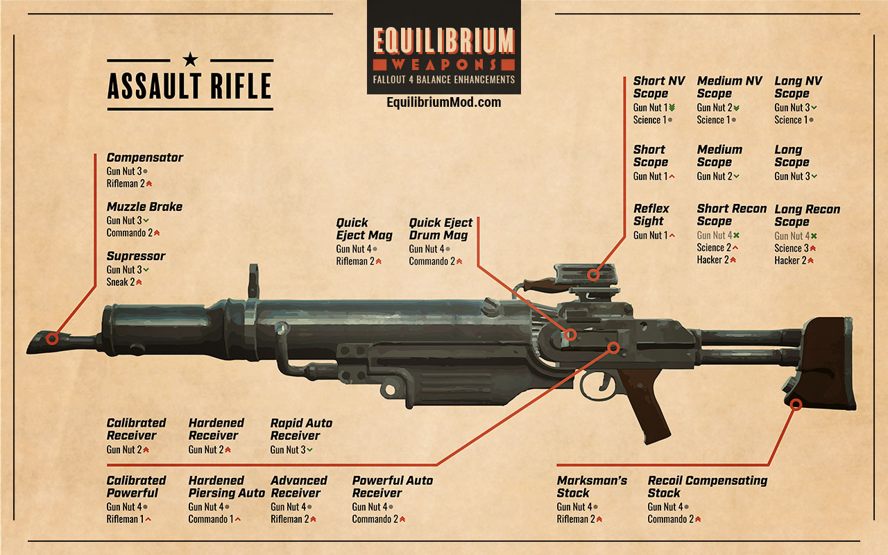 Fallout 4 Sniper Rifle Mods